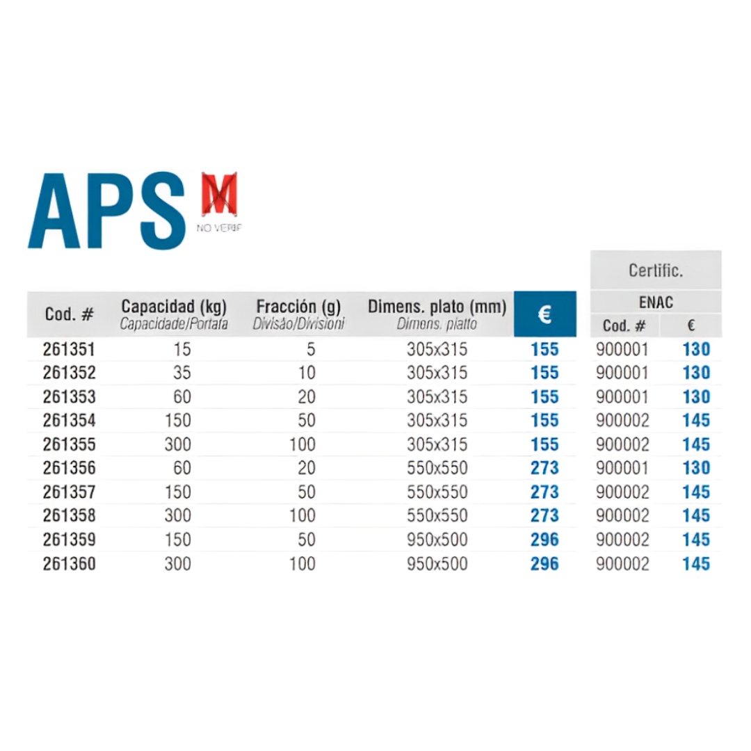 APS