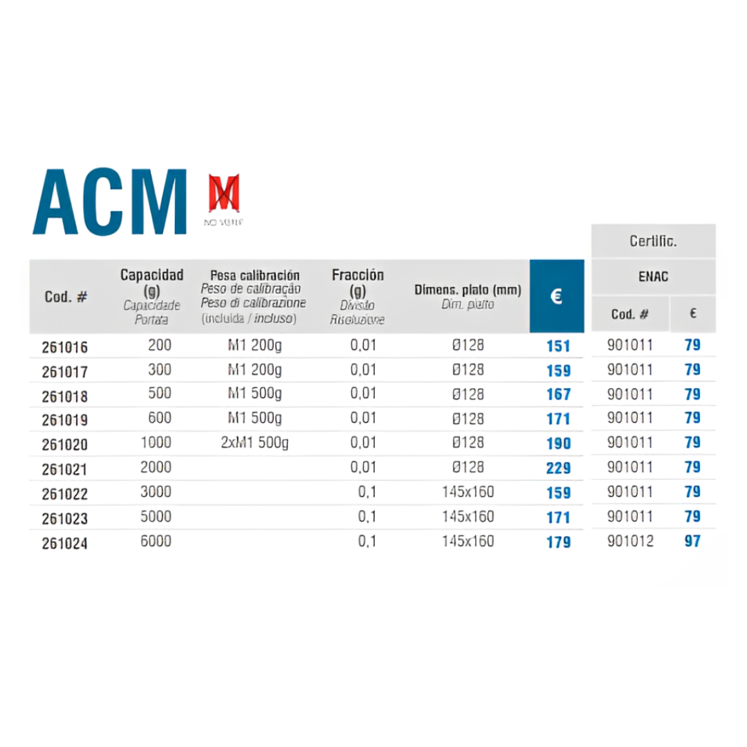 ACM