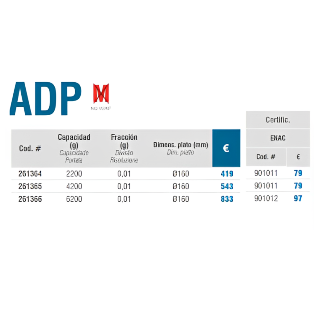 ADP